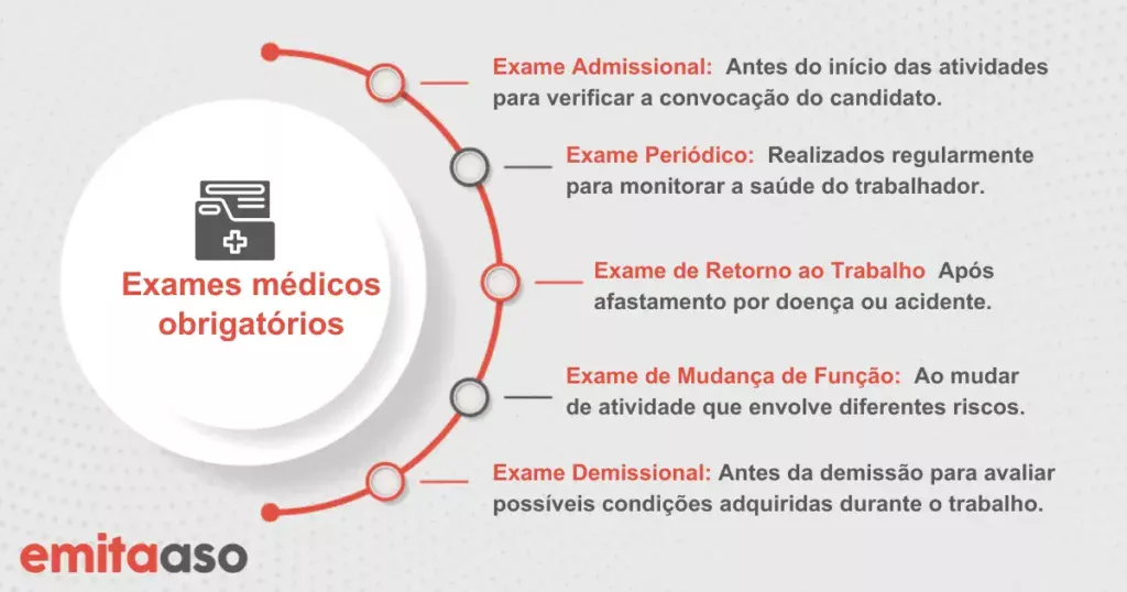 Saúde ocupacional